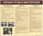 Стенды для кабинета технологии. Мальчики - «globural.ru» - Нижний Тагил