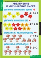 Математика 3 класс (комплект таблиц) - «globural.ru» - Нижний Тагил