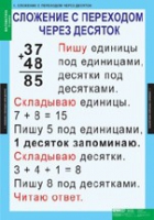 Математика 2 класс (комплект таблиц) - «globural.ru» - Нижний Тагил