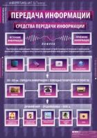 Информатика и ИКТ 5-7 класс (комплект таблиц). - «globural.ru» - Нижний Тагил