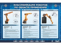 Электрифицированный стенд "Классификация роботов по области применения" - «globural.ru» - Нижний Тагил