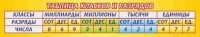 Стенд "Таблица классов и разрядов" - «globural.ru» - Нижний Тагил