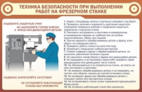 Стенд "ТБ при выполнении работ на фрезерном станке" - «globural.ru» - Нижний Тагил