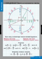 Математика Тригонометрические функции (комплект таблиц) - «globural.ru» - Нижний Тагил