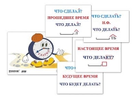 Модель-аппликация "Неопределенная форма глагола. Три времени глагола" (лам.) - «globural.ru» - Нижний Тагил