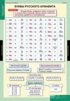 Русский язык Обучение грамоте 2 класс (комплект таблиц) - «globural.ru» - Нижний Тагил