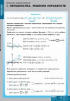Математика Неравенства. Решение неравенств (комплект таблиц) - «globural.ru» - Нижний Тагил
