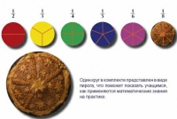 Учебно-игровой комплекс на магнитах "Доли круга" - «globural.ru» - Нижний Тагил