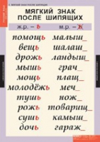 Русский язык 3 класс (комплект таблиц) - «globural.ru» - Нижний Тагил