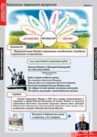 Литературное чтение 4 класс (комплект таблиц) - «globural.ru» - Нижний Тагил