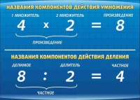 Стенд "Компоненты умножения и деления" (вариант 1) - «globural.ru» - Нижний Тагил