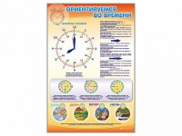 Стенд "Ориентируемся во времени" (вариант 1) - «globural.ru» - Нижний Тагил