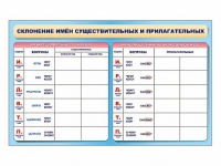 Фрагмент (демонстрационный) маркерный (двухсторонний) "Склонение имен существительных и прилагательных" - «globural.ru» - Нижний Тагил