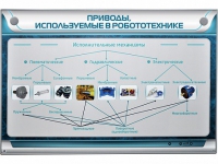 Электрифицированный стенд "Приводы, используемые в робототехнике" - «globural.ru» - Нижний Тагил