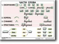Русский язык. 2  класс. Комплект таблиц по русскому языку для начальной школы. Учебно наглядные пособия - «globural.ru» - Нижний Тагил