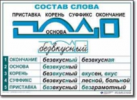  Русский язык. Основные правила и понятия. Комплект таблиц по русскому языку для начальной школы. - «globural.ru» - Нижний Тагил