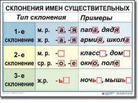 Русский язык. 4 класс. Комплект таблиц по русскому языку для начальной школы. Учебно-наглядные пособия - «globural.ru» - Нижний Тагил