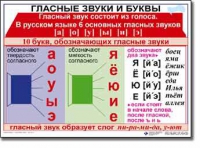Русский язык. 1 класс. Комплект таблиц по русскому языку для начальной школы. Учебно-наглядные пособия - «globural.ru» - Нижний Тагил