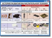 Основы информатики. Комплект таблиц по информатике для начальных классов, Учебно наглядные пособия. - «globural.ru» - Нижний Тагил