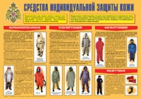Плакат "Средства индивидуальной защиты кожи" - «globural.ru» - Нижний Тагил