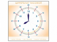 Панно демонстрационное маркерное "Циферблат часовой" - «globural.ru» - Нижний Тагил