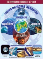 Таблица демонстрационная "Географическая оболочка и ее части" (винил 70x100) - «globural.ru» - Нижний Тагил
