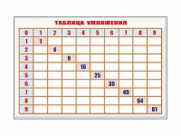 Фрагмент (демонстрационный) маркерный "Таблица умножения" - «globural.ru» - Нижний Тагил