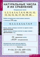 Математика 5 класс (комплект таблиц) - «globural.ru» - Нижний Тагил