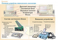 Плакаты и таблицы по информатике - «globural.ru» - Нижний Тагил