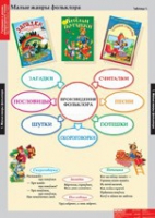 Литературное чтение 1 класс (комплект таблиц) - «globural.ru» - Нижний Тагил