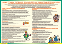 Правила безопасности на уроках труда для мальчиков 1000*1400 винил - «globural.ru» - Нижний Тагил