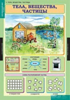 Окружающий мир 3 класс (комплект таблиц) - «globural.ru» - Нижний Тагил