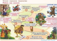 Плакаты и таблицы по чтению и начальному литературному образованию, 4 класс  - «globural.ru» - Нижний Тагил