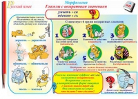 Плакаты и таблицы по русскому языку, 1–4 классы  - «globural.ru» - Нижний Тагил