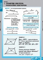 Математика Bекторы (комплект таблиц) - «globural.ru» - Нижний Тагил