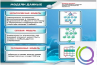 Стенд "Модели данных" - «globural.ru» - Нижний Тагил