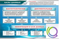 Стенд "Базы данных" - «globural.ru» - Нижний Тагил