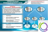 Стенд "Глобальные компьютерные сети" - «globural.ru» - Нижний Тагил