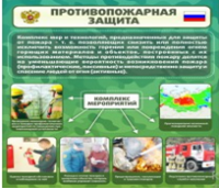 Стенд "Противопожарная защита" - «globural.ru» - Нижний Тагил