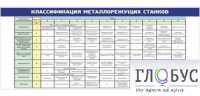 Стенд "Классификация режущих станков" - «globural.ru» - Нижний Тагил