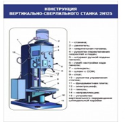 Стенд "Конструкция вертикально-сверлильного станка" - «globural.ru» - Нижний Тагил