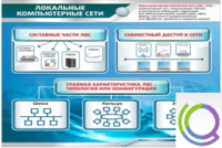 Стенд "Локальные компьютерные сети" - «globural.ru» - Нижний Тагил