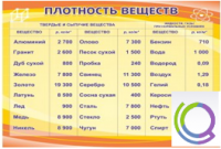 Стенд "Плотность веществ" - «globural.ru» - Нижний Тагил