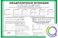 Стенд "Квадратичная функция" - «globural.ru» - Нижний Тагил