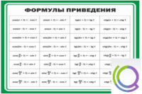 Стенд "Формулы приведения" - «globural.ru» - Нижний Тагил