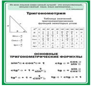 Стенд "Тригонометрия" (вариант 2) - «globural.ru» - Нижний Тагил