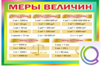Стенд "Меры величин" - «globural.ru» - Нижний Тагил