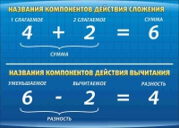 Стенд "Компоненты сложения и вычитания" (вариант 1) - «globural.ru» - Нижний Тагил