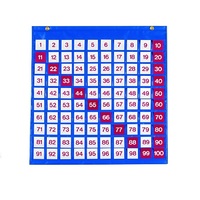 Таблица чисел - «globural.ru» - Нижний Тагил