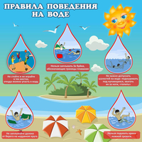 Стенд "Правила поведения на воде" - «globural.ru» - Нижний Тагил